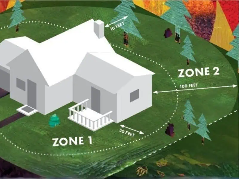 fire zone information